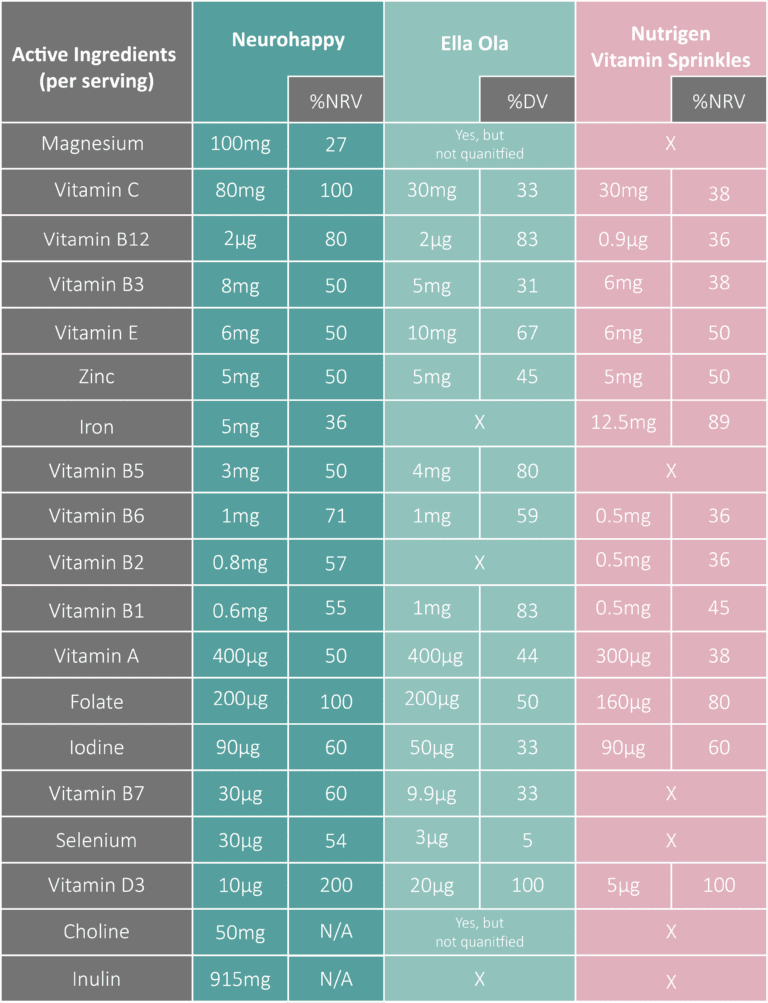 Comparison table